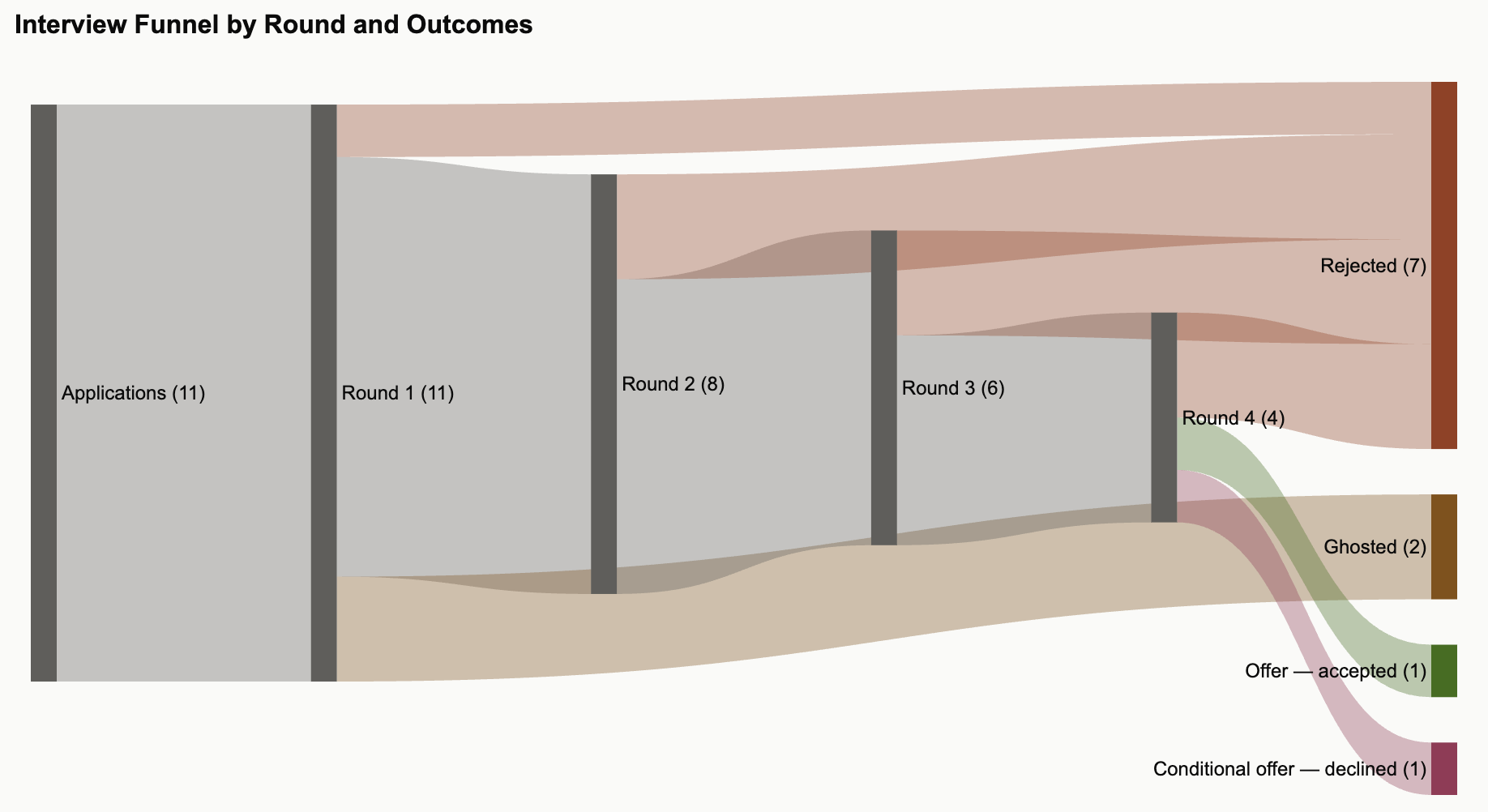 sankey diagram